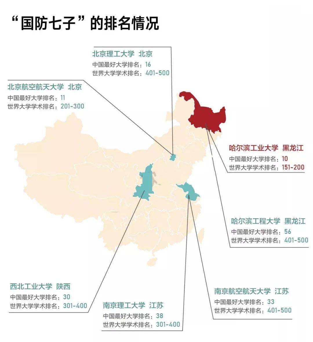 國防七子實力排名，探究中國高等學(xué)府在國防科技領(lǐng)域的卓越貢獻(xiàn)，國防七子實力排名及對中國高等學(xué)府國防科技領(lǐng)域卓越貢獻(xiàn)的探究