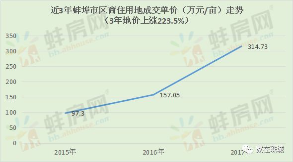 蚌埠房價最新動態(tài)，市場走勢與未來展望，蚌埠房價走勢揭秘，最新動態(tài)與未來展望