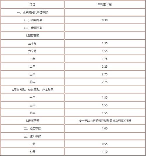 最新各銀行存款利息概覽，最新銀行存款利率概覽