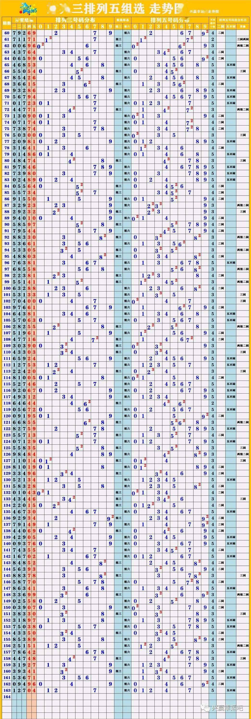 新澳門彩歷史開獎(jiǎng)結(jié)果走勢圖表,優(yōu)選方案解析說明_iShop50.150