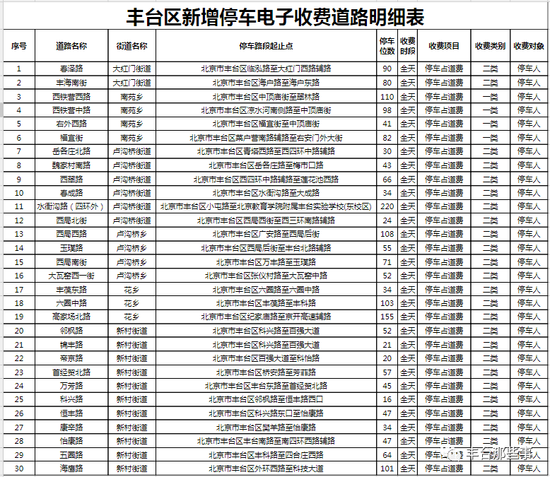 澳門 第626頁