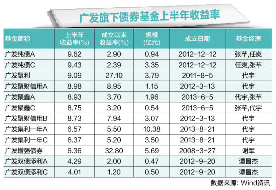 債券基金收益排行及其深度解析，債券基金收益排名與深度解析報(bào)告