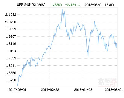 金鑫證券投資基金，探索資本市場的穩(wěn)健力量，金鑫證券投資基金，資本市場的穩(wěn)健探索者