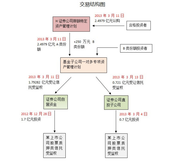 證券公司直接投資業(yè)務(wù)監(jiān)管指引探析，證券公司直接投資業(yè)務(wù)監(jiān)管指引深度解析