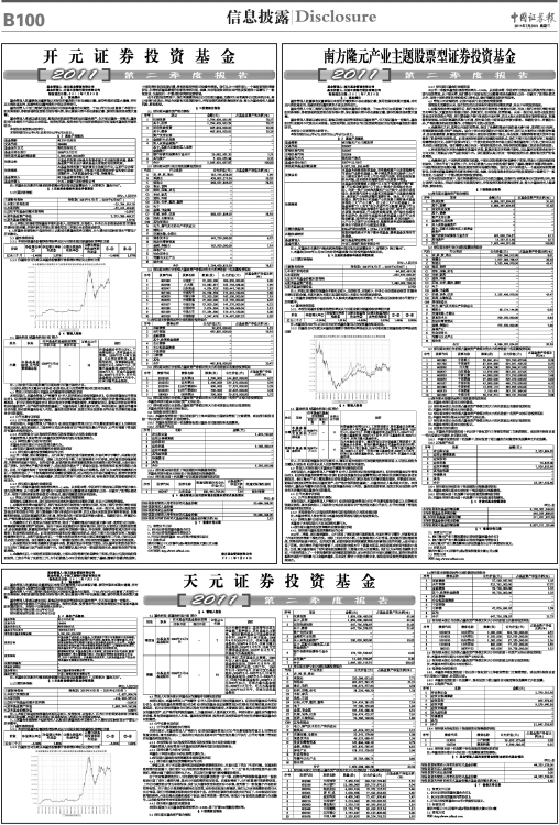 天元證券投資基金