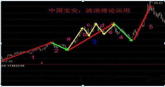 國內(nèi)股市行情走勢分析，國內(nèi)股市行情深度解析與走勢展望