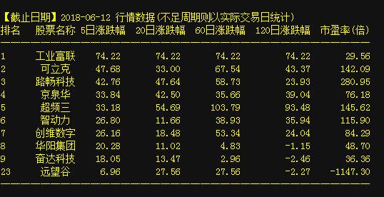 關于002255的最新消息全面解析，002255最新消息全面解析報告