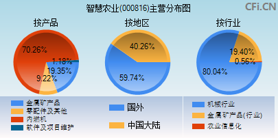 探索智慧農(nóng)業(yè)股吧，一場(chǎng)關(guān)于數(shù)字農(nóng)業(yè)的未來之旅——以000816為例，智慧農(nóng)業(yè)股吧之旅，數(shù)字農(nóng)業(yè)的未來展望——以000816為例