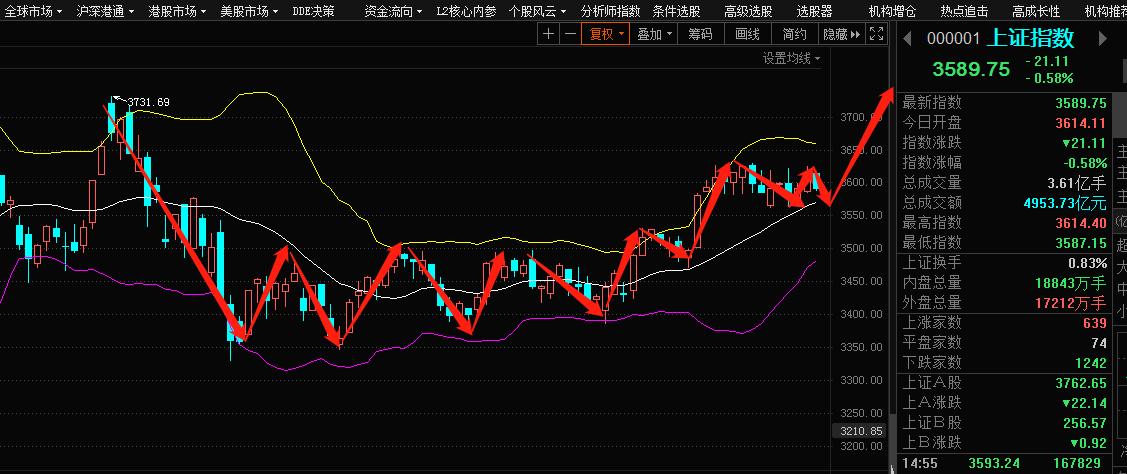 今日股市行情實(shí)時(shí)解析，今日股市行情深度解析與實(shí)時(shí)分析