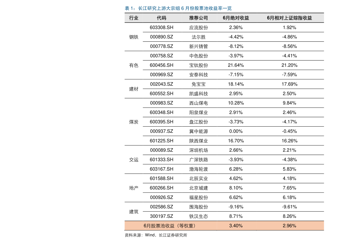 603366股票股吧