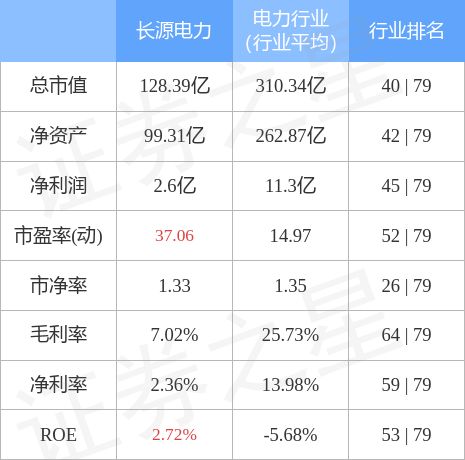 代碼為000966的電力股票魅力