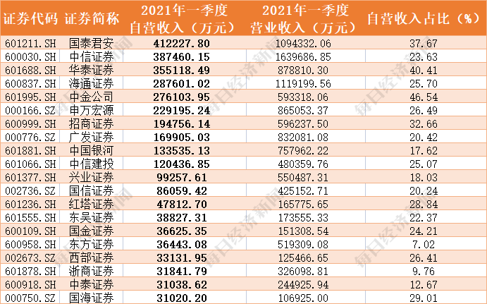 中國(guó)前二十名證券公司，行業(yè)格局與業(yè)務(wù)展望，中國(guó)前二十名證券公司行業(yè)格局與業(yè)務(wù)展望分析