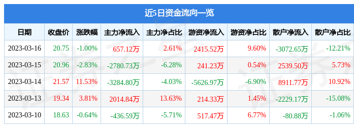 關(guān)于股票行情，聚焦300378股票動態(tài)，股票行情聚焦，揭秘300378股票動態(tài)走勢