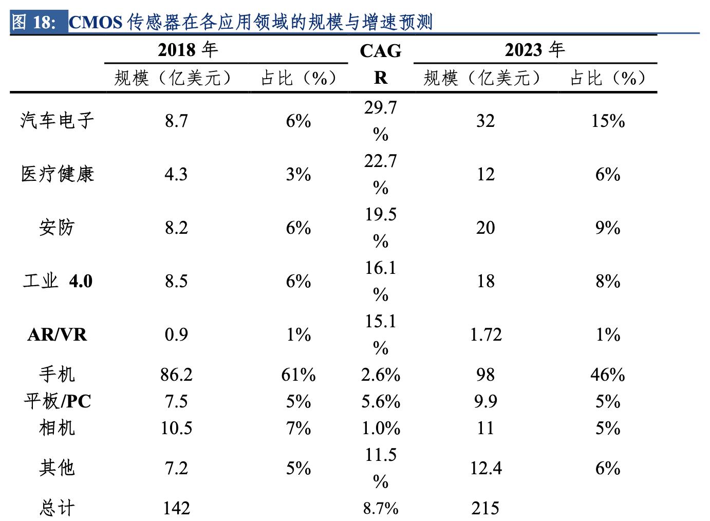 夢境追逐 第17頁