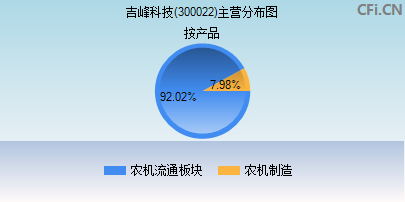 吉峰科技，引領(lǐng)科技創(chuàng)新的先鋒力量，吉峰科技，科技創(chuàng)新的先鋒引領(lǐng)者