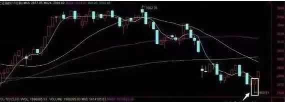 股票行情今天大盤分析與展望，今日股票行情大盤分析與展望