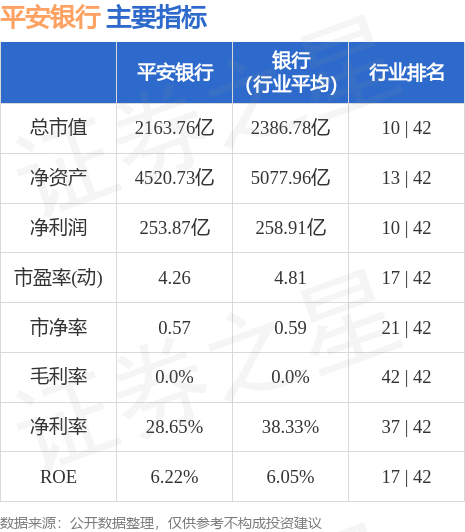 平安銀行股票未來展望