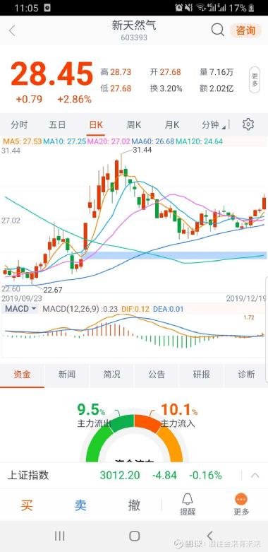 探索603393股吧的獨特魅力與機遇，揭秘，603393股吧的獨特魅力與無限機遇