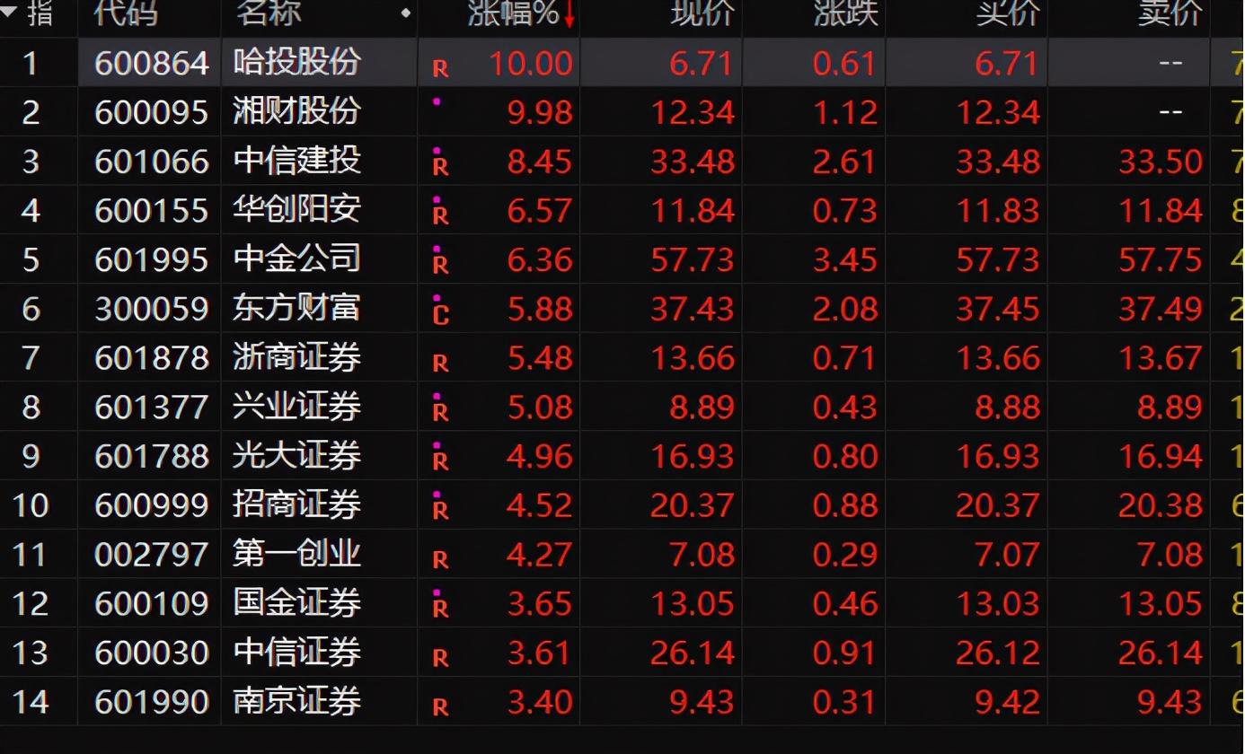 金融卓越之路探索