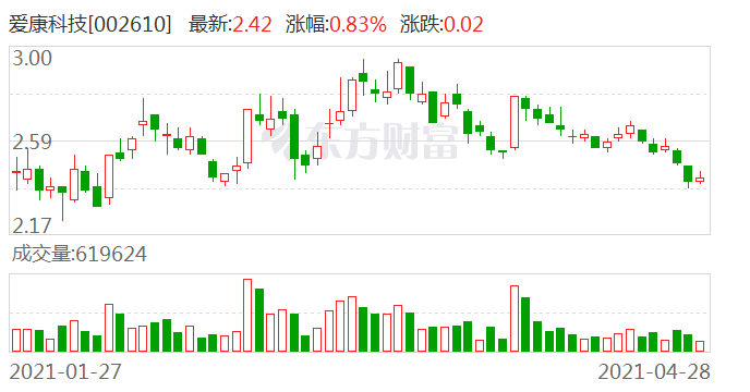 愛康科技全面深度解析