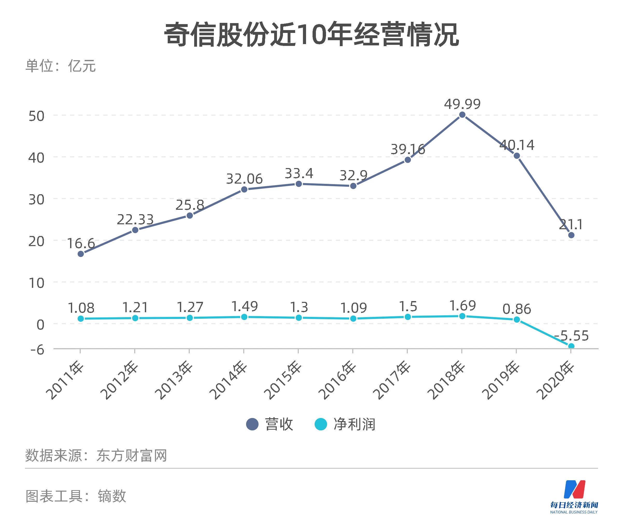 奇信股份，引領(lǐng)行業(yè)，鑄就輝煌，奇信股份引領(lǐng)行業(yè)，鑄就輝煌成就