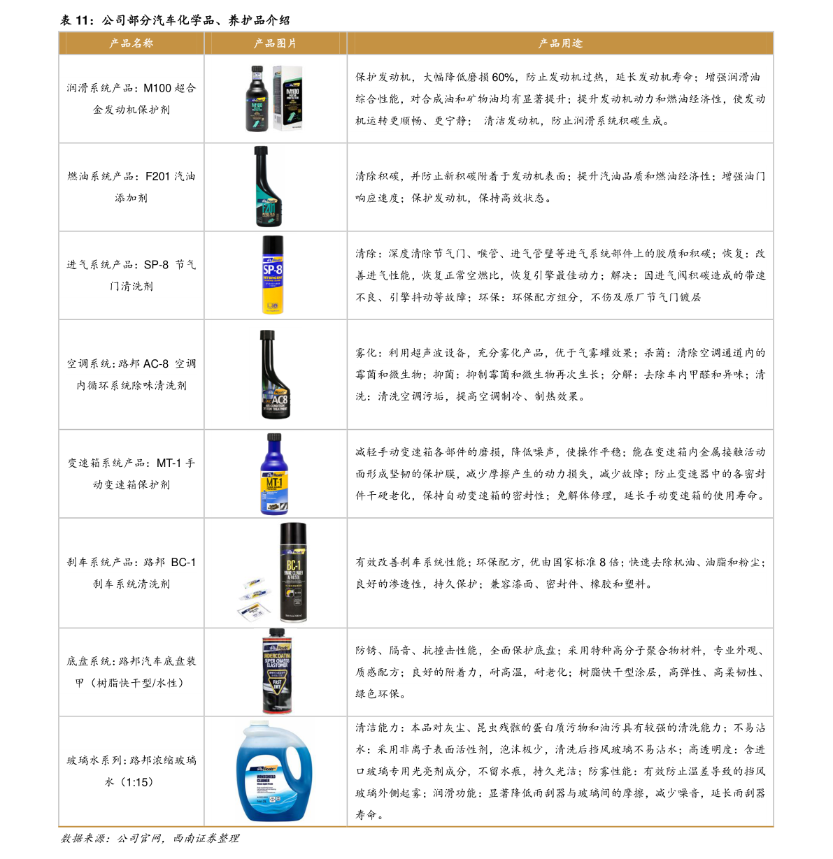 聚焦代碼000682分析與展望