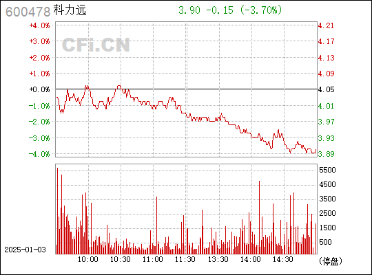 深度解析，600478股票行情及市場走勢，深度解析，股票行情與市場走勢分析——以600478為例