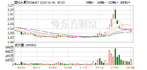 企業(yè)成長(zhǎng)之路