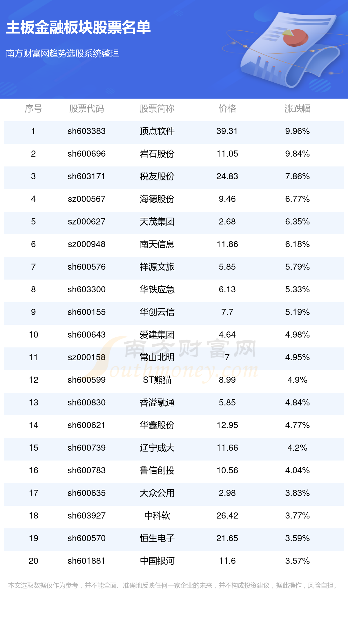 股票代碼查詢官網(wǎng)