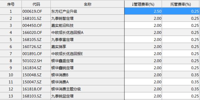 全面解析及最新凈值查詢