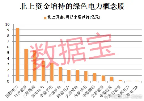 綠色電力股票，未來投資的新焦點，綠色電力股票，未來投資的新焦點方向