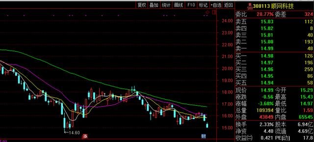 關(guān)于股票300113的研究與探討，股票300113深度研究與探討