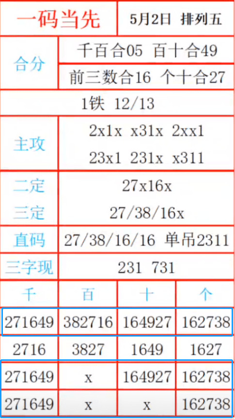 一碼三中三張總資料詳解，一碼三中三張總資料詳解概覽