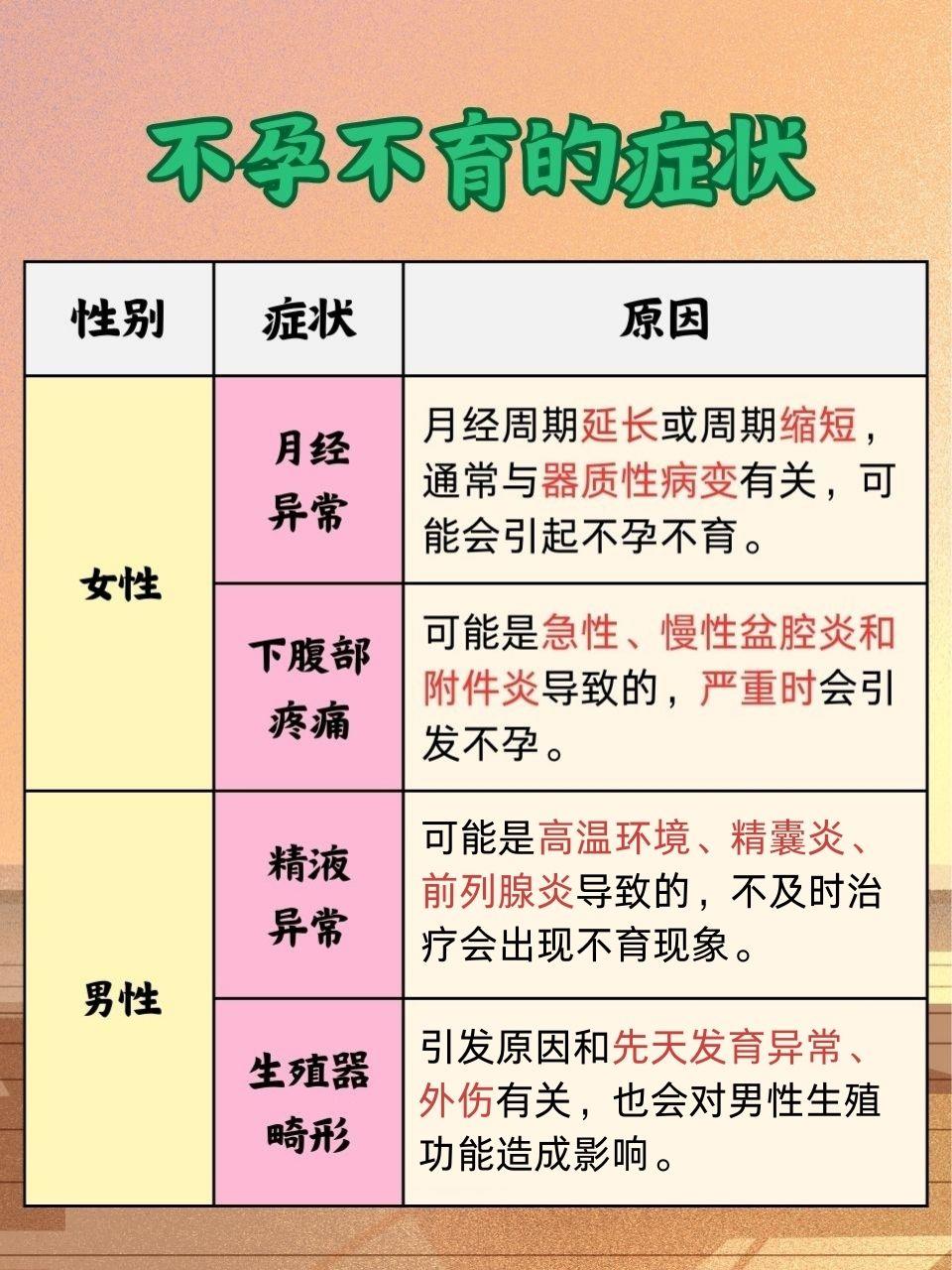 如何判斷自己不孕不育，如何判斷不孕不育，癥狀與檢查方法解析