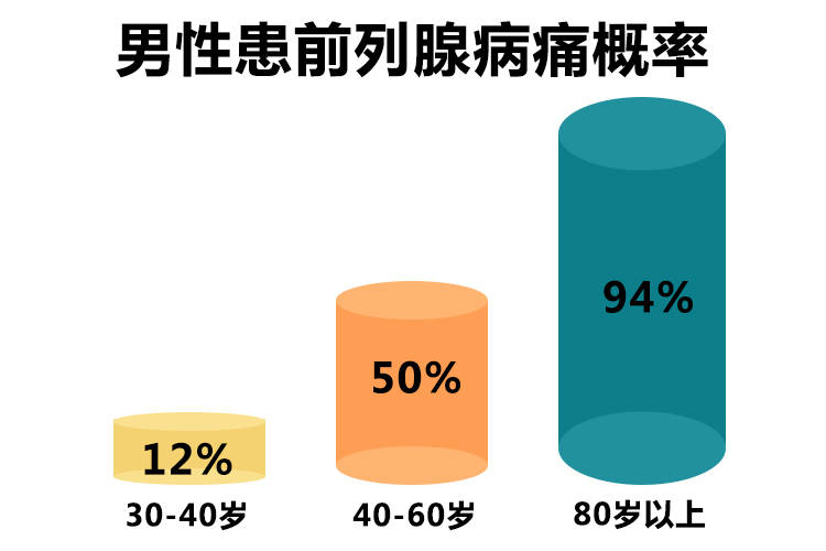 關(guān)于前列腺高C時(shí)是否會(huì)引發(fā)哭泣的情緒探討，前列腺高C與情緒哭泣，是否存在關(guān)聯(lián)探討