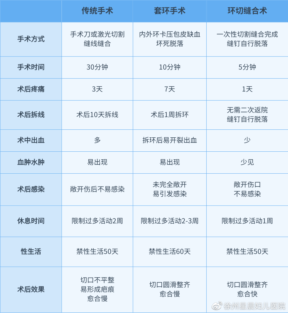 環(huán)切手術(shù)最晚年齡限制