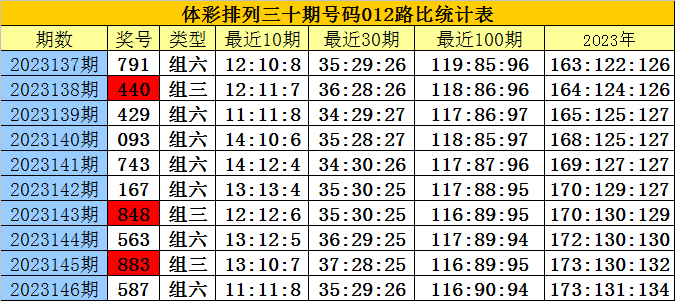 推薦 第612頁