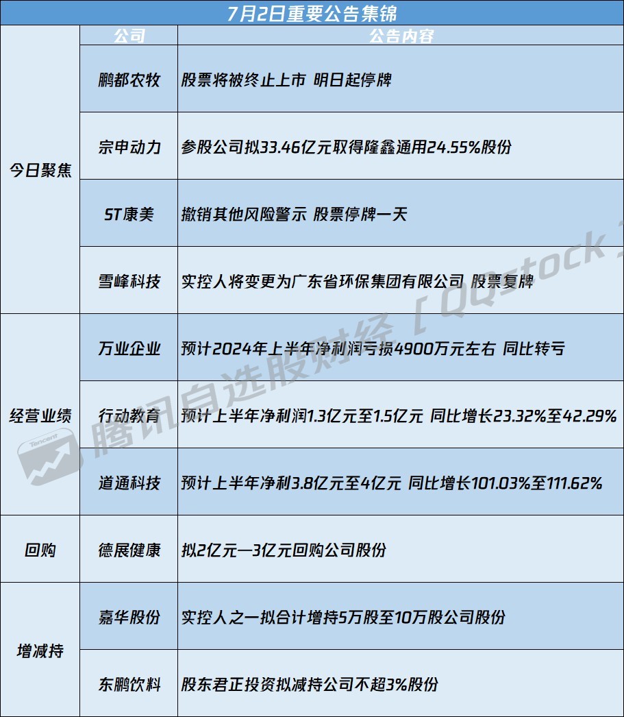 002010最新消息