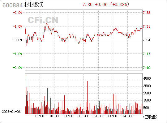 600884杉杉股份股吧