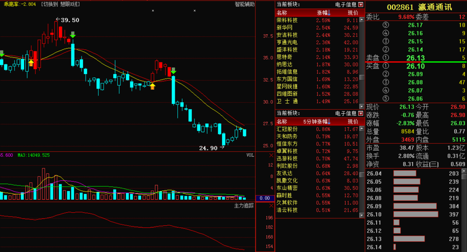 深度解析，002108股票行情及市場走勢，深度解析，股票行情與走勢分析，聚焦代碼為002108的股票市場動向