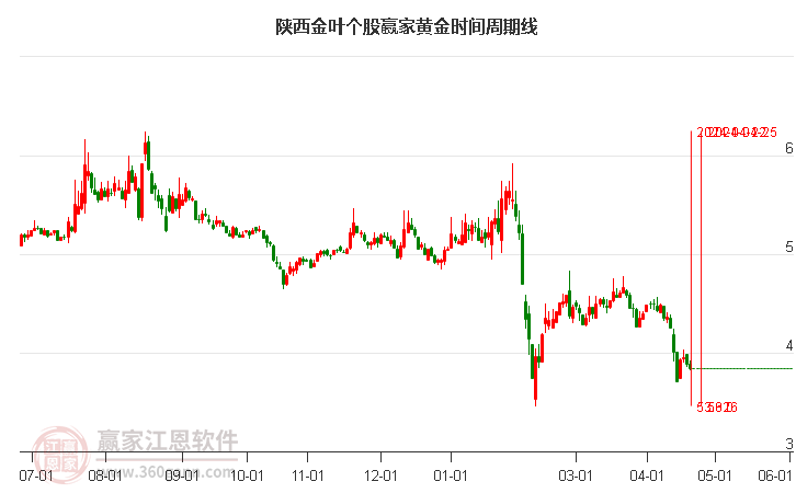 投資領(lǐng)域探索與機(jī)遇