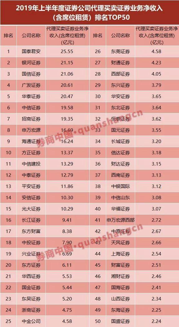 全國證券公司排名100強，揭示中國證券行業(yè)的格局與發(fā)展趨勢，中國證券行業(yè)格局深度解析，全國百強證券公司排名與發(fā)展趨勢展望