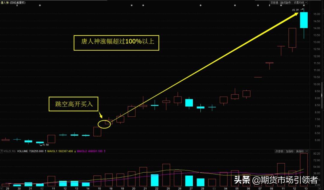 探索神秘的數(shù)字世界，唐人神股吧與代碼002567的獨(dú)特魅力，揭秘?cái)?shù)字世界的神秘面紗，唐人神股吧與代碼002567的魅力探索