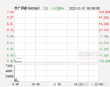 貴廣股份股票600996，深度解析與前景展望，貴廣股份股票600996深度解析及前景展望