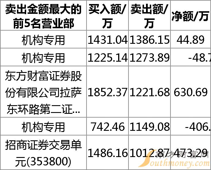 關(guān)于代碼000529的深入解析與探討，代碼000529深度解析與探討