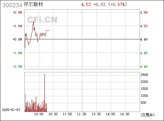 開爾新材，引領新材料領域的創(chuàng)新先鋒，開爾新材，新材料領域的創(chuàng)新先鋒領導者