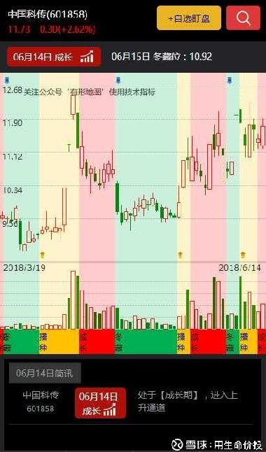 深度解析，601858股票的投資價(jià)值與前景展望，深度解析，601858股票投資價(jià)值與前景展望分析