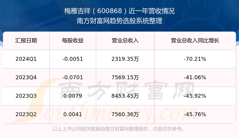 關(guān)于股票股吧中的600868股票探討，股票股吧熱議，解析600868股票走勢(shì)