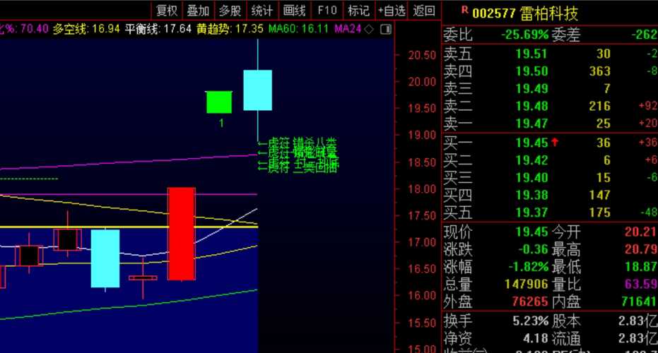 股票000610，深度解析與前景展望，股票000610，深度解析及前景展望