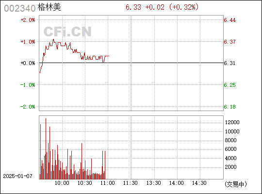 格林美（002340）股吧，深度解析與前景展望，格林美（002340）股吧，深度解析及前景展望